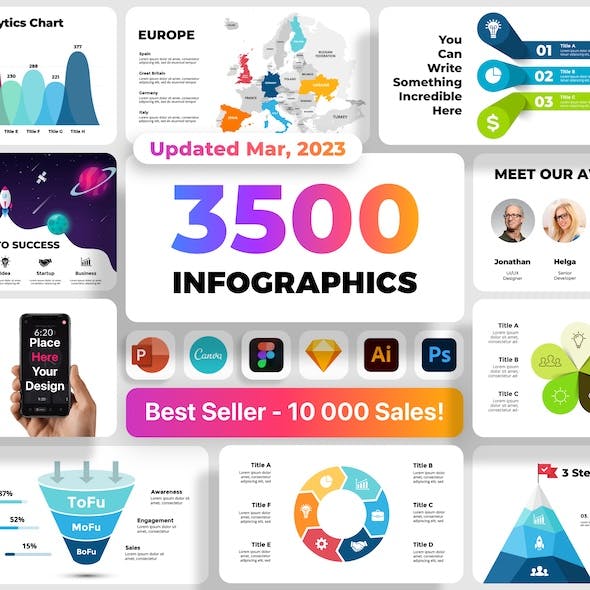 Wowly - 3500 Infographics & Presentation Templates! Updated! PowerPoint Canva Figma Sketch Ai Psd.